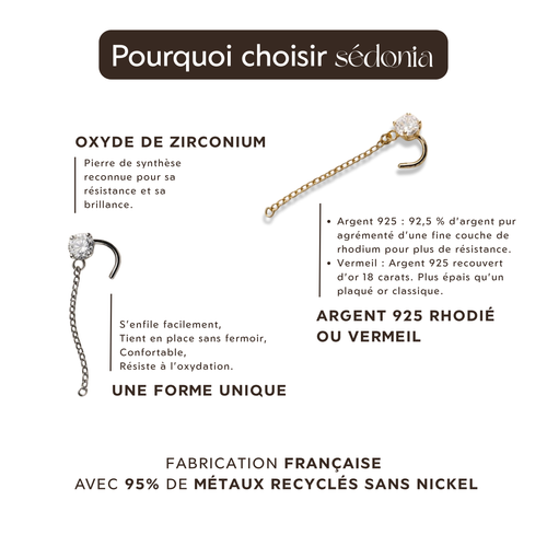 Visuel des avantages d'Eléa : s'enfile facilement, tient en place sans fermoir, confortable, résiste à l'oxydation. Oxyde de zirconium et chaîne pendante, argent 925 rhodié ou vermeil, fabrication française avec 95 % de métaux recyclés, sans nickel